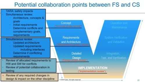 ACSS 2020最新政策、法規(guī)與標(biāo)準(zhǔn)對未來汽車網(wǎng)絡(luò)信息安全行業(yè)發(fā)展的深遠(yuǎn)影響